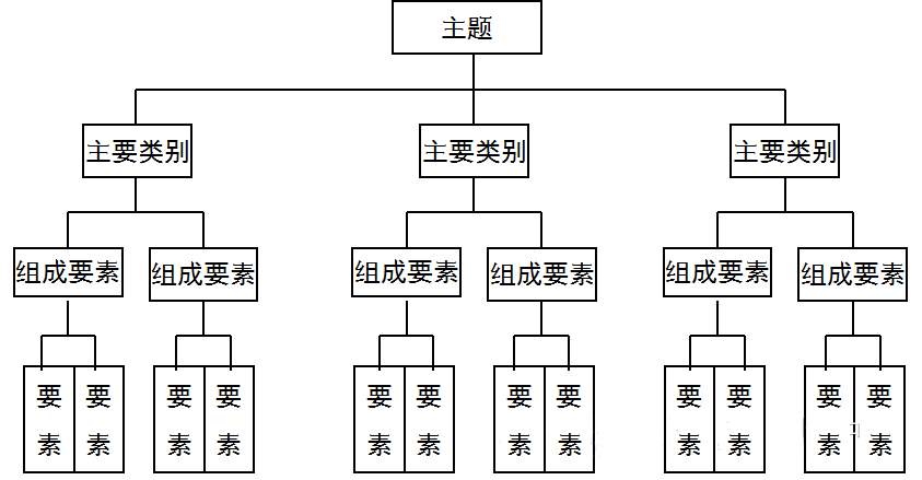 质量常用qc工具