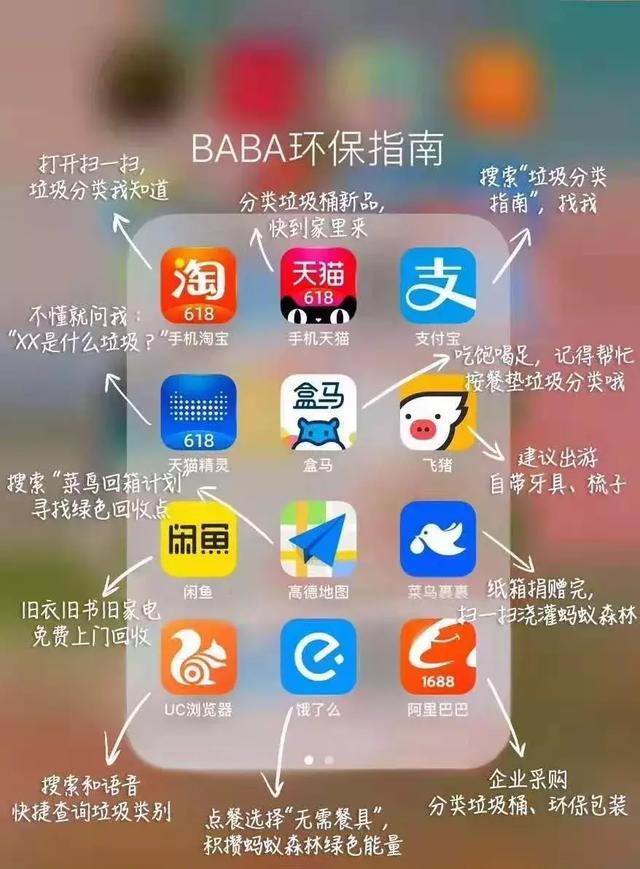 垃圾分类项目怎么赚钱（运营垃圾分类盈利点居然那么多）