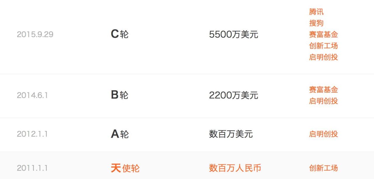 知识变现的10个方式
