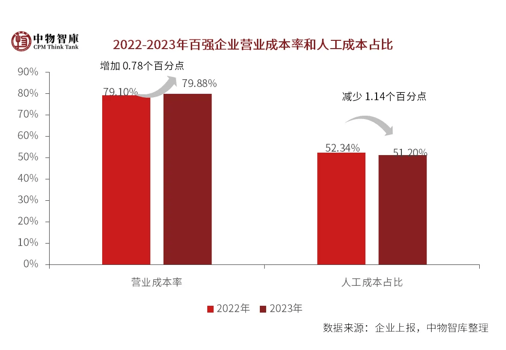 物业改革的城市