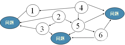 质量常用qc工具