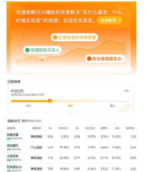 基金定投实战技巧