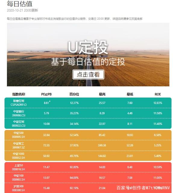基金定投实战技巧