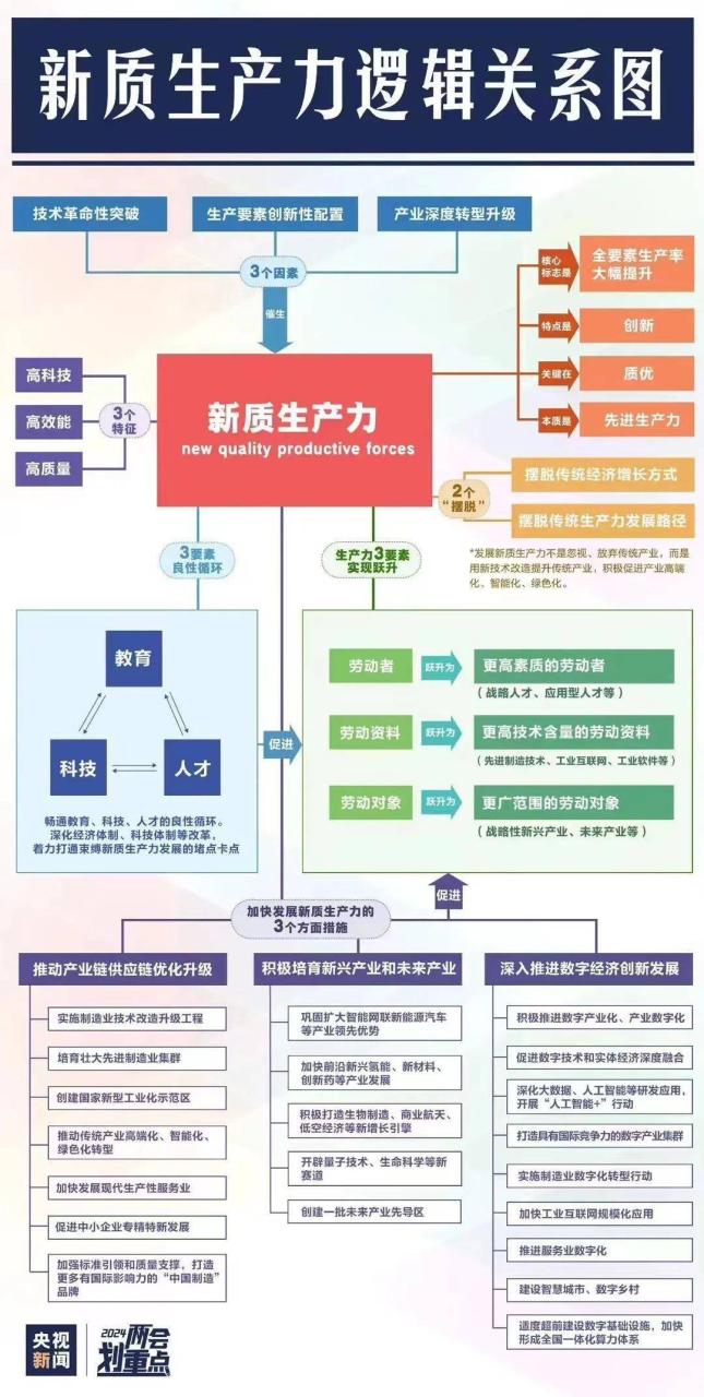 新质生产力是什么意思