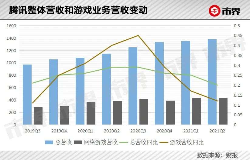 赚钱办法学生