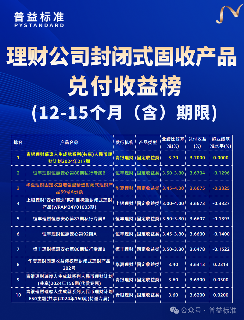 银行低风险理财排行