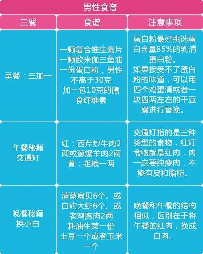 怎样科学减10斤