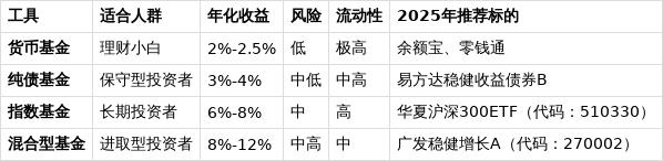 理财存钱法