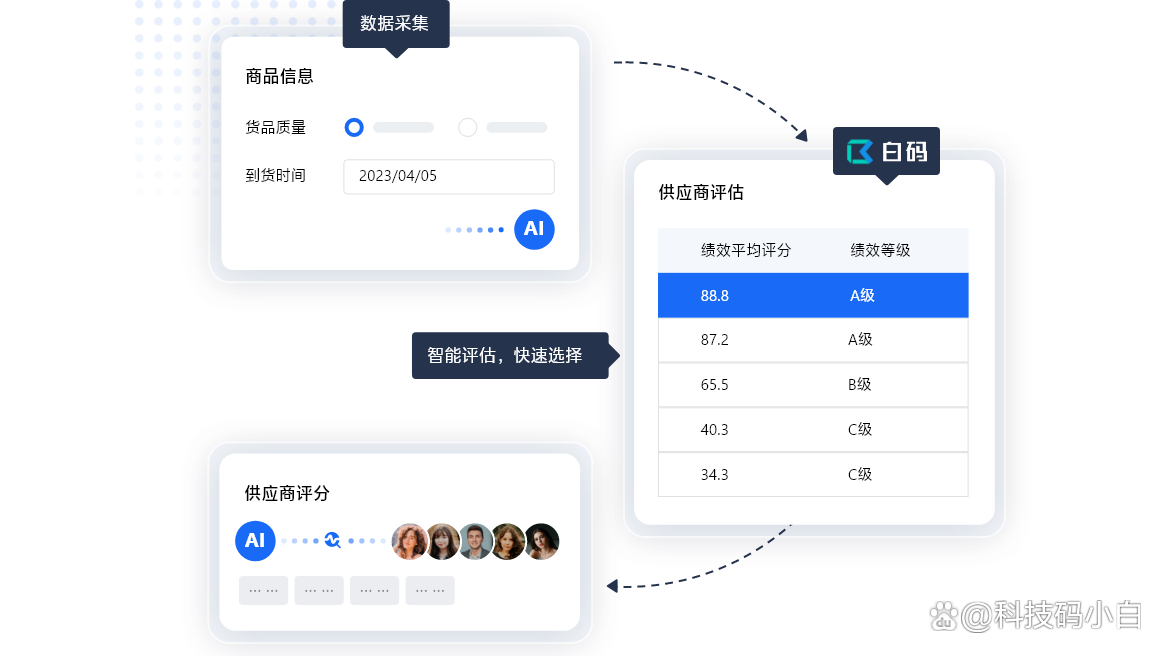 系统采购与导入