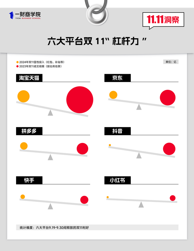拼多多0点后便宜