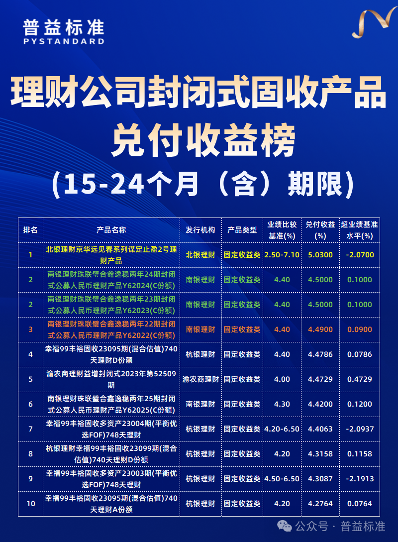 银行低风险理财排行