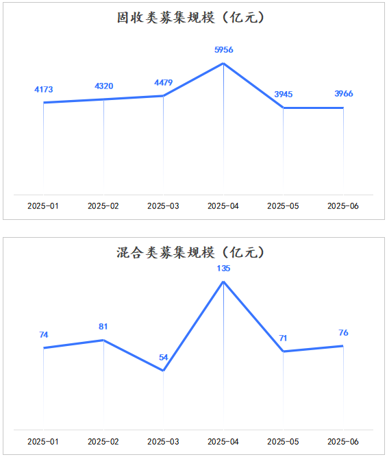 银行低风险理财排行