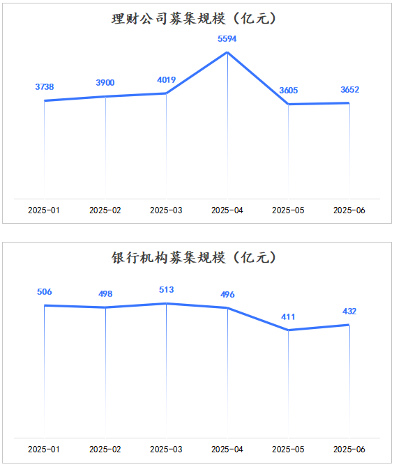 银行低风险理财排行