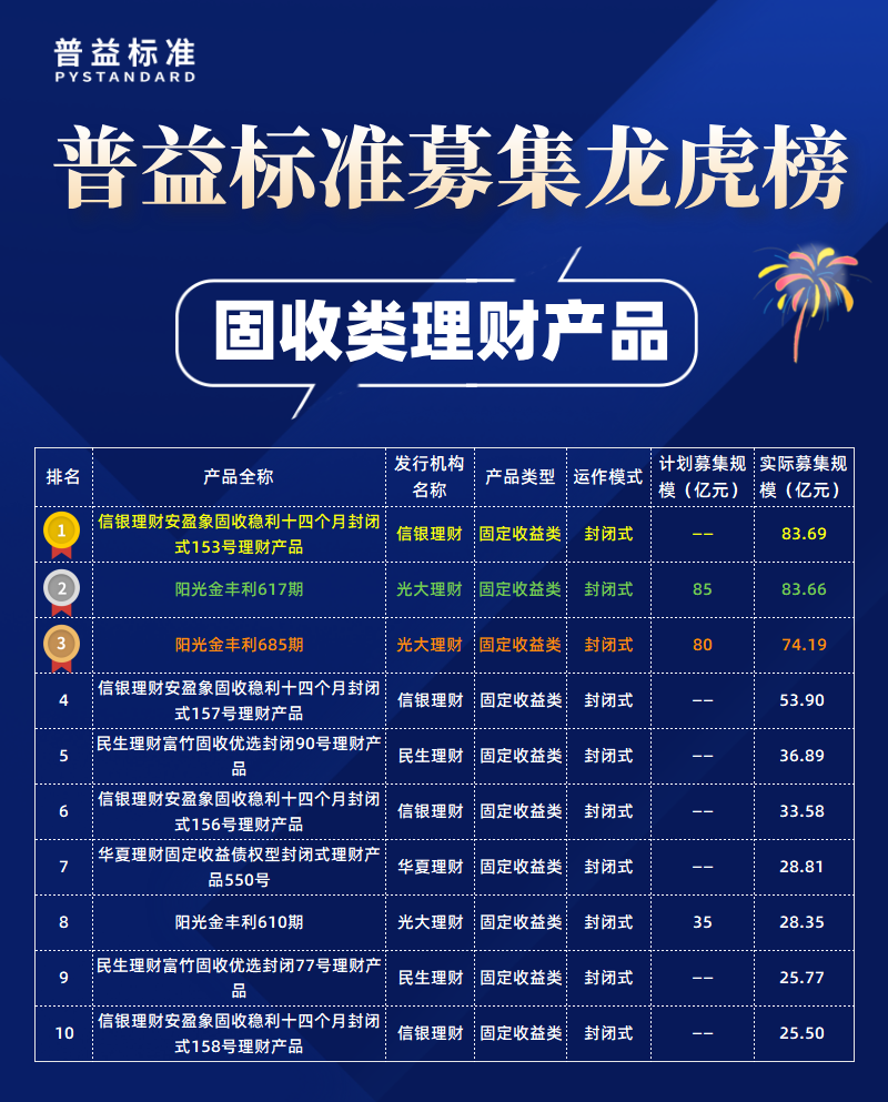 银行低风险理财排行