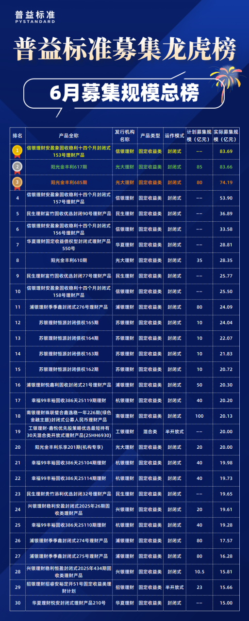 银行低风险理财排行