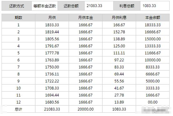 还款方式有几种