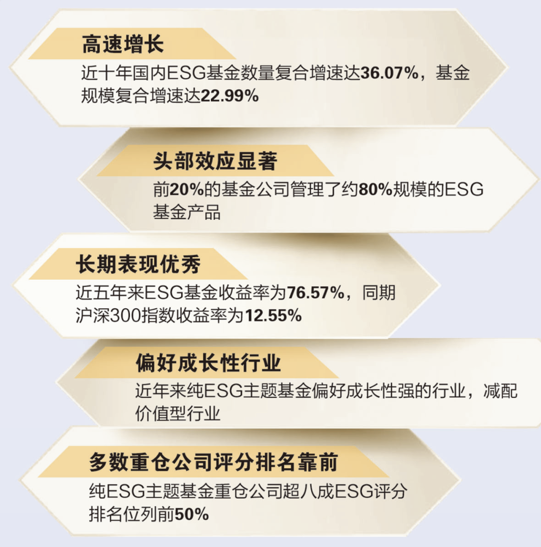 ESG理财的好处与坏处