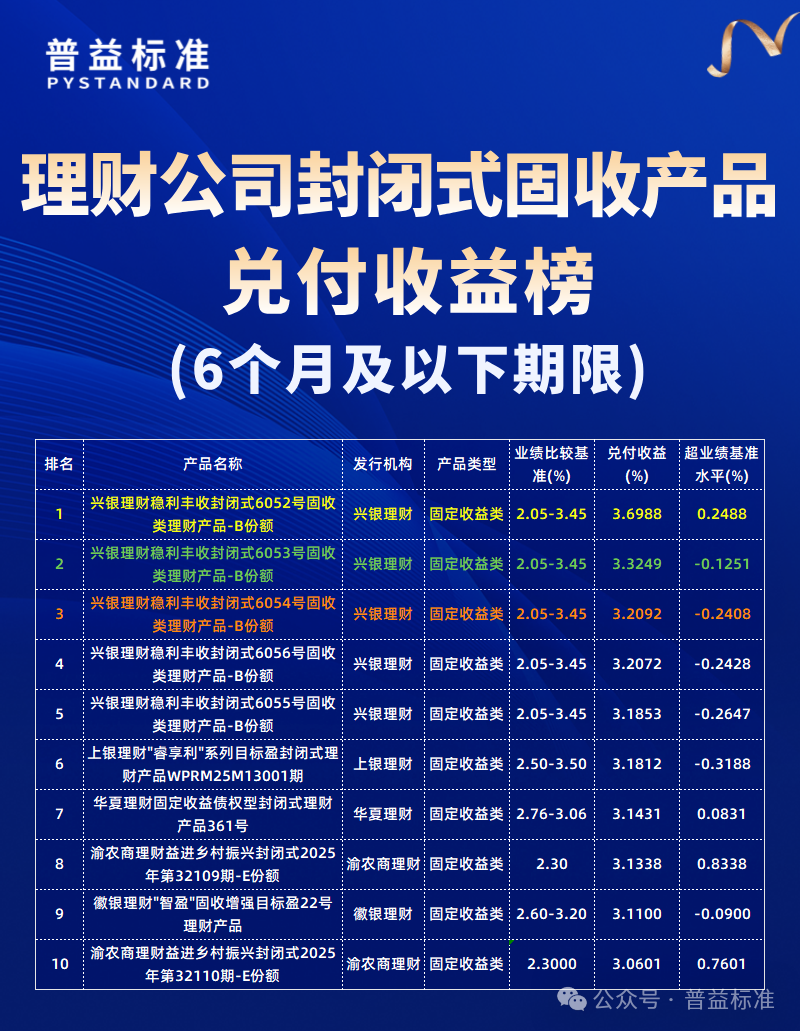 银行低风险理财排行