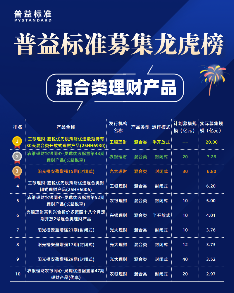 银行低风险理财排行