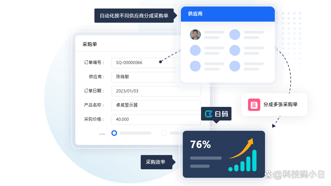 系统采购与导入