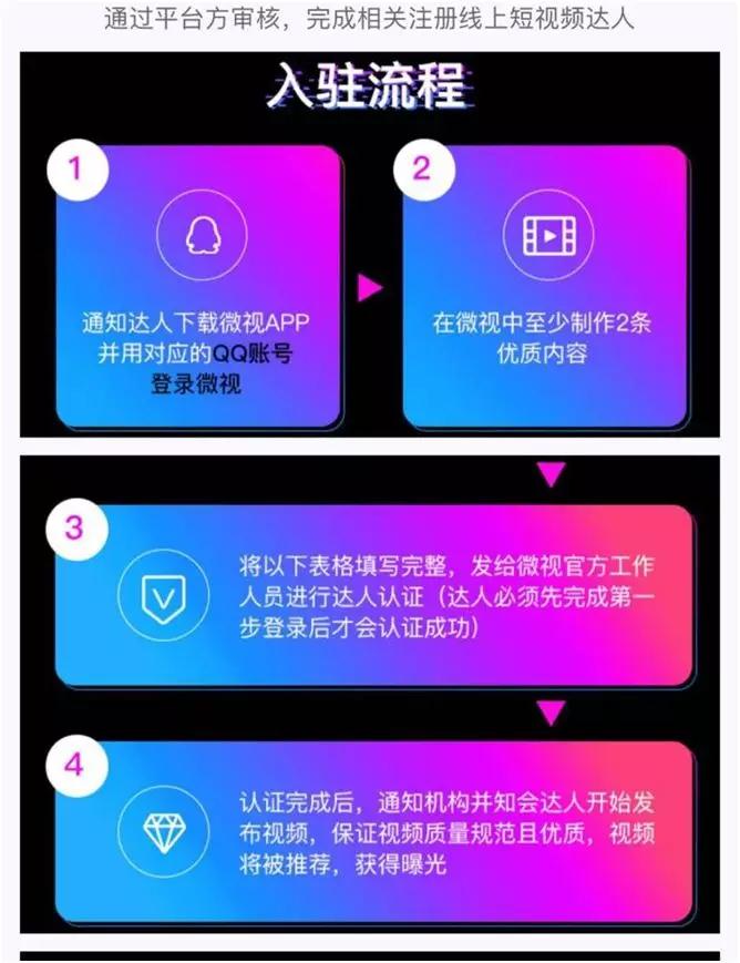 微视怎么赚钱
