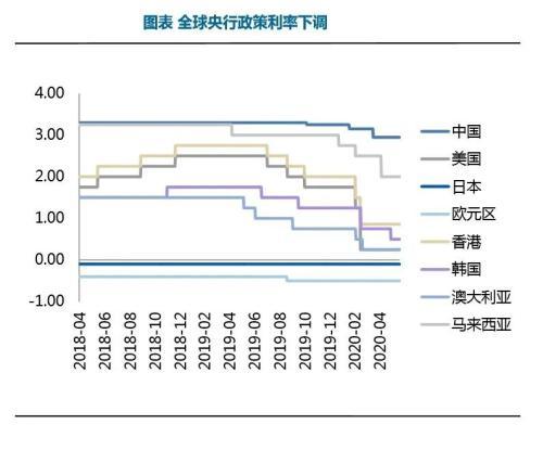 经济低迷做什么行业好