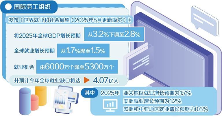 2025中国失业严重吗