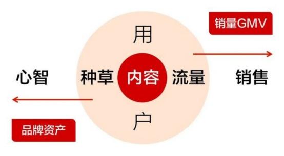 什么叫灾难营销