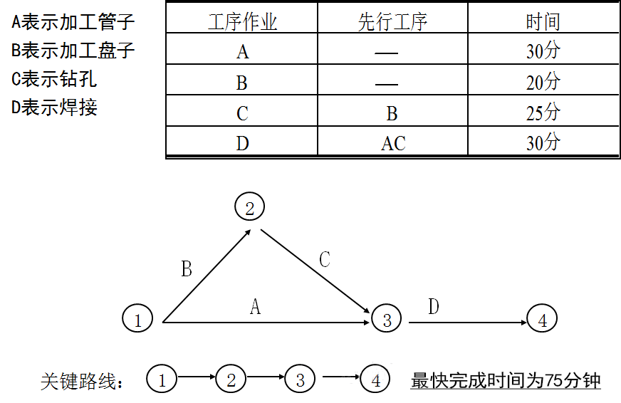 质量常用qc工具