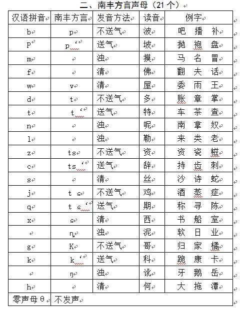 方言标注订单