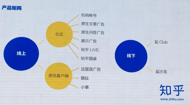 知识变现的10个方式