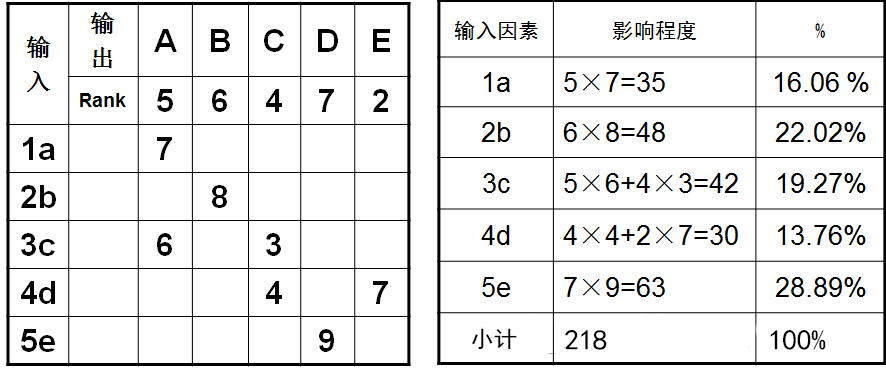 质量常用qc工具