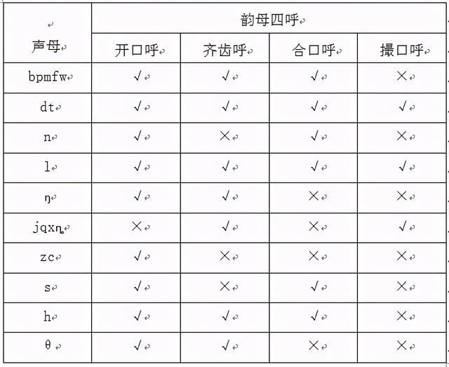 方言标注订单