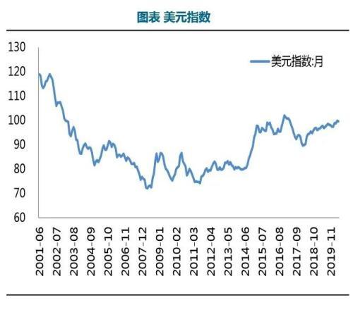 经济低迷做什么行业好