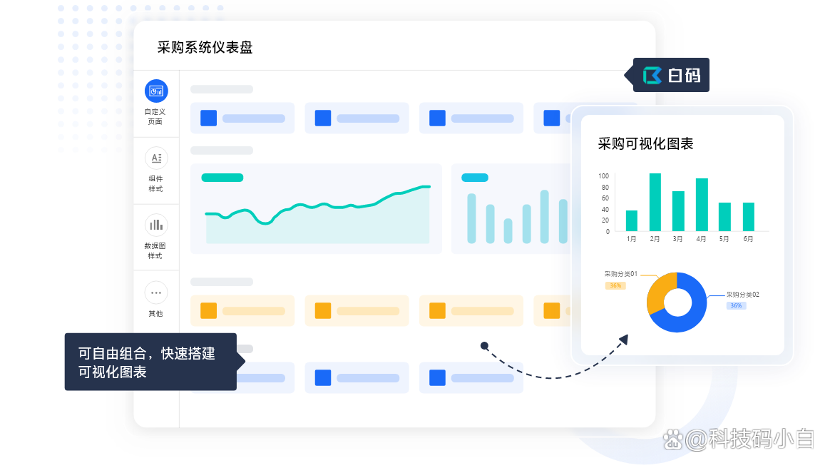 系统采购与导入