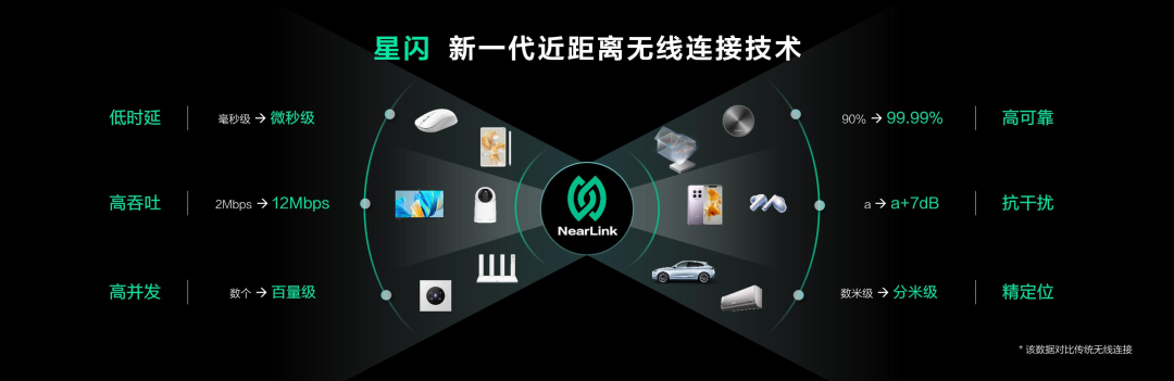 星闪和蓝牙的区别