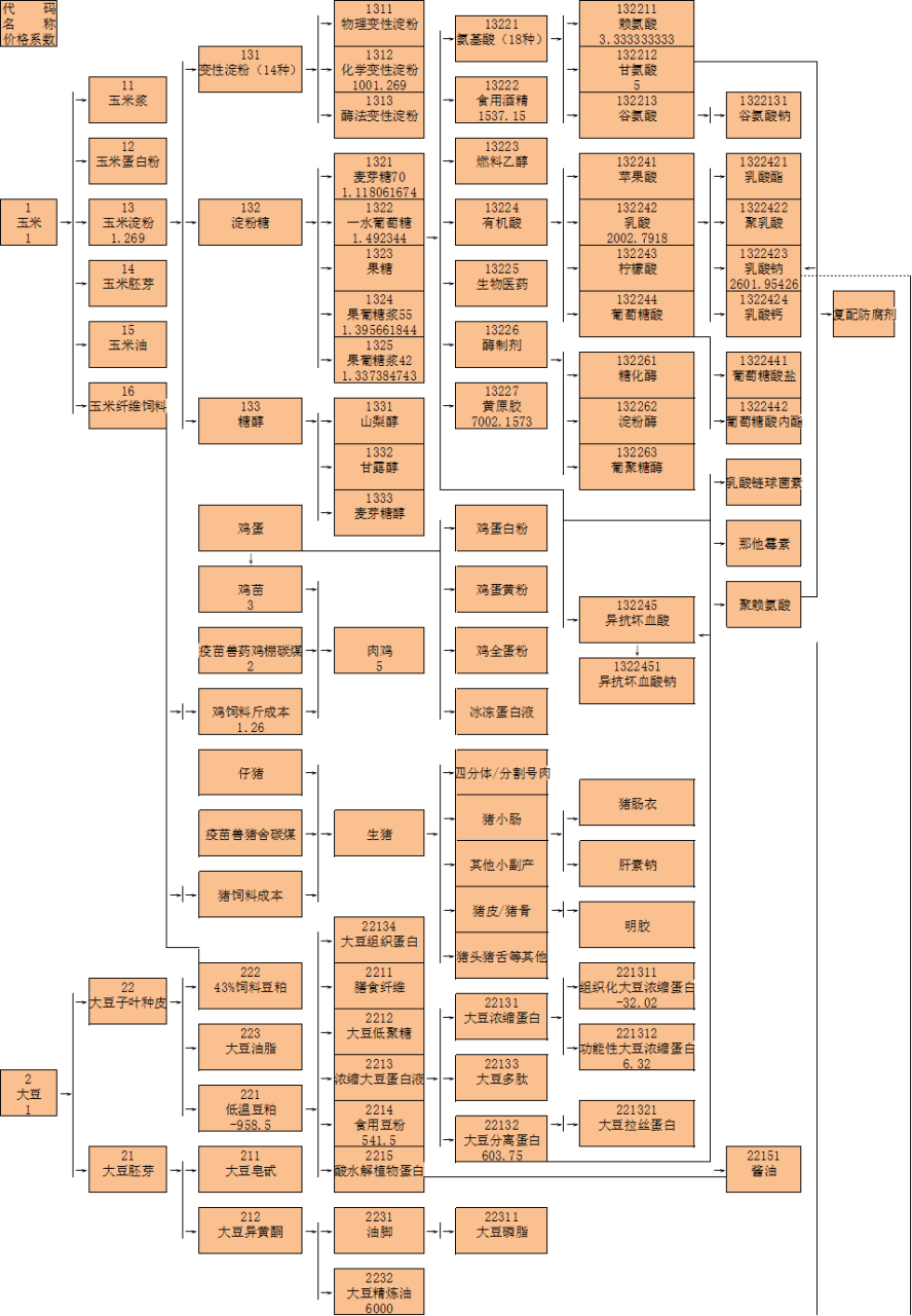 系统采购与导入