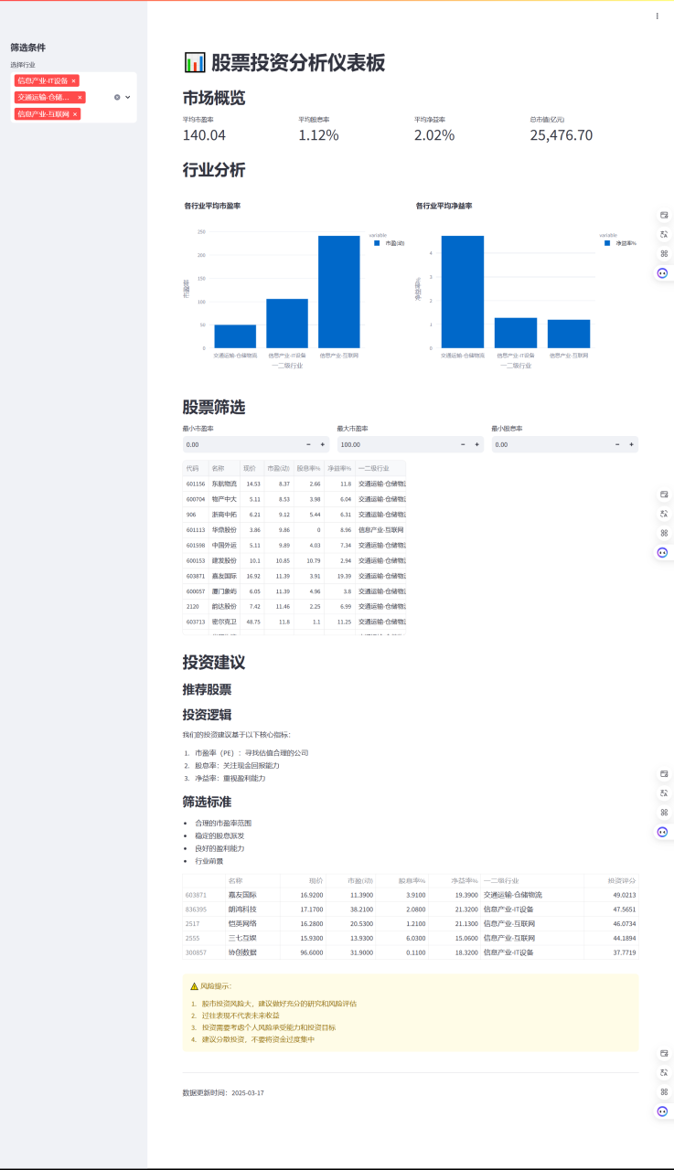 MGX生成的股票数据分析仪表盘界面