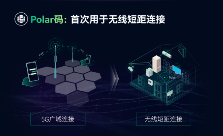 星闪和蓝牙的区别
