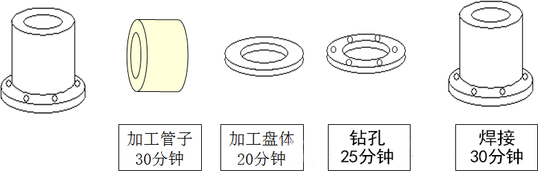 质量常用qc工具