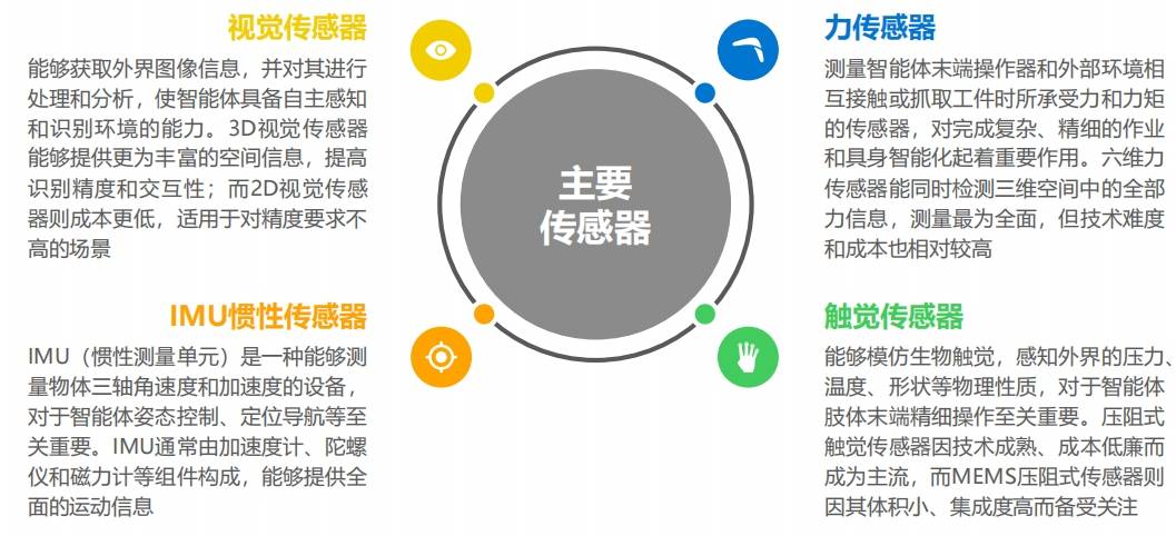 具身智能产业