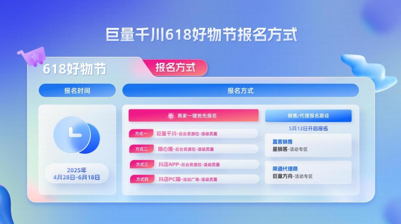 小店随心推和千川的区别
