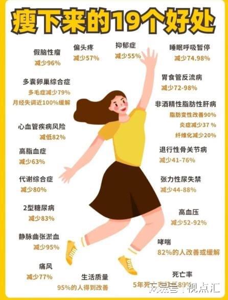 cp产品减肥