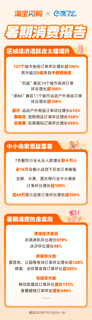清凉经济背后的消费趋势