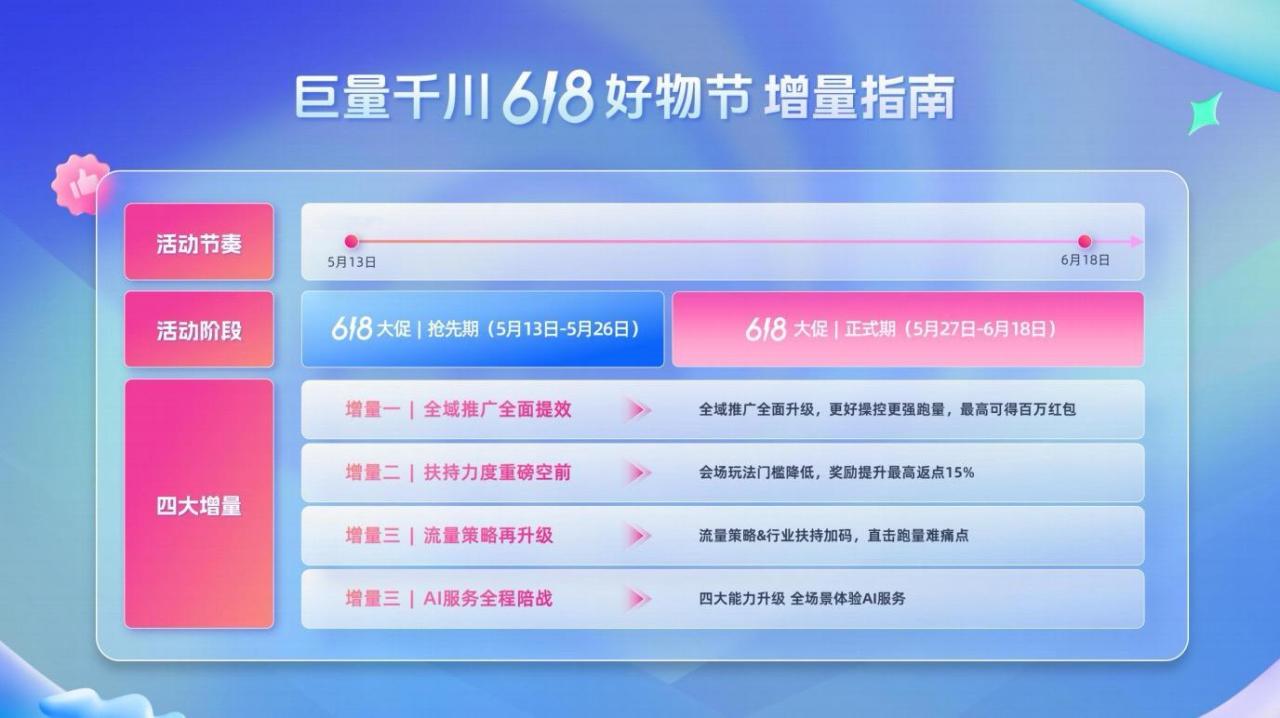 小店随心推和千川的区别