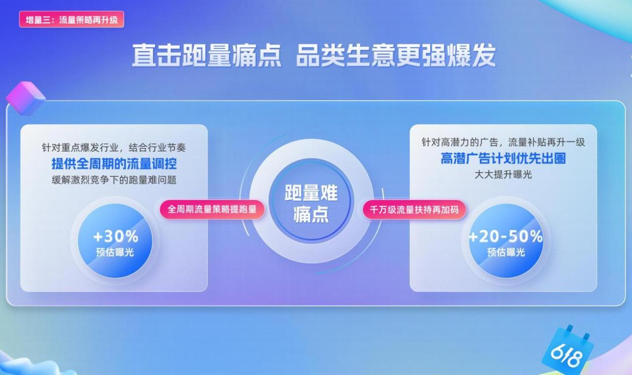 小店随心推和千川的区别