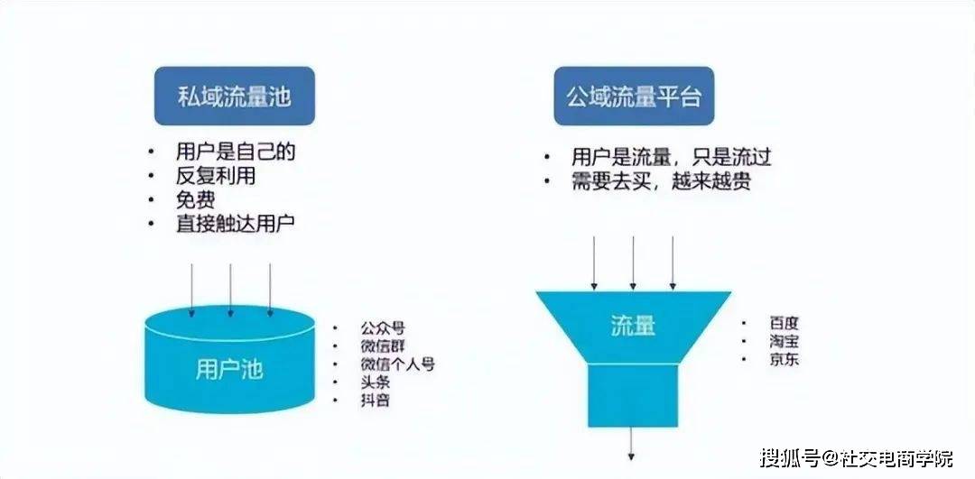 五个公域流量平台