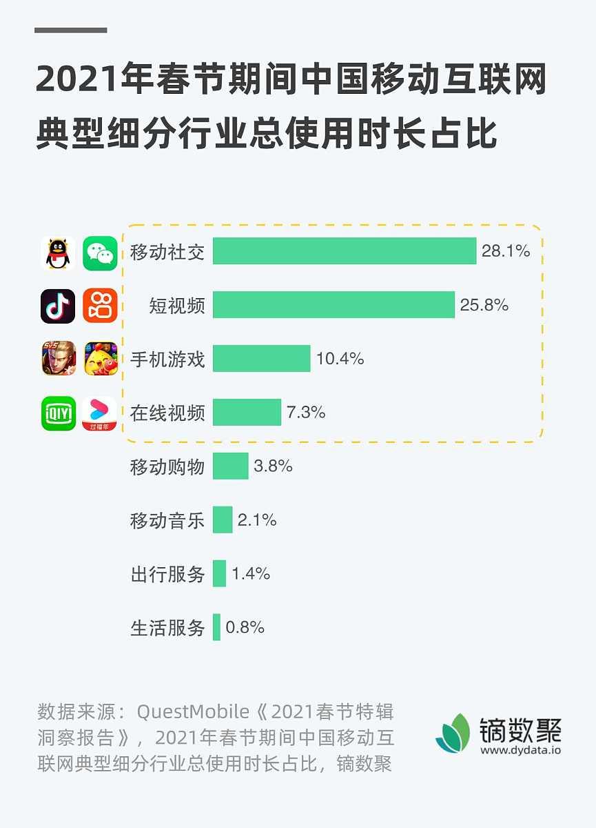 怎样转载别人的视频和作品