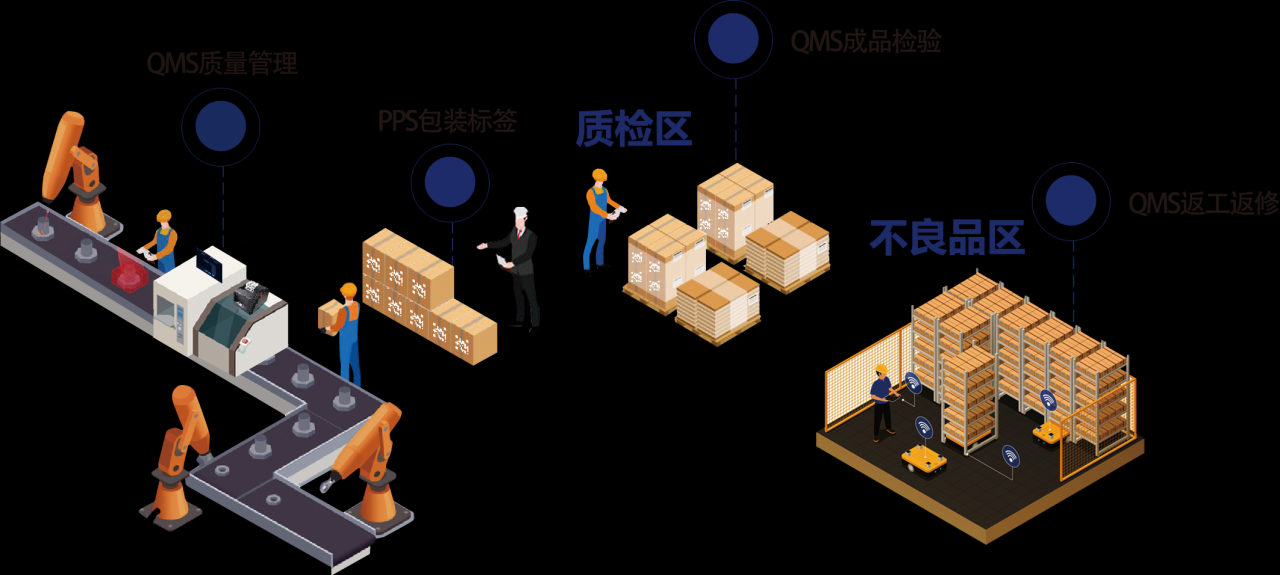 系统采购与导入