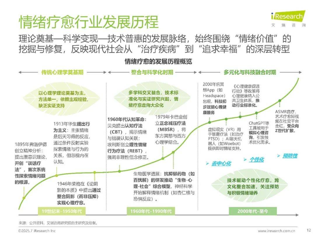 开一家情绪疗愈店赚钱吗